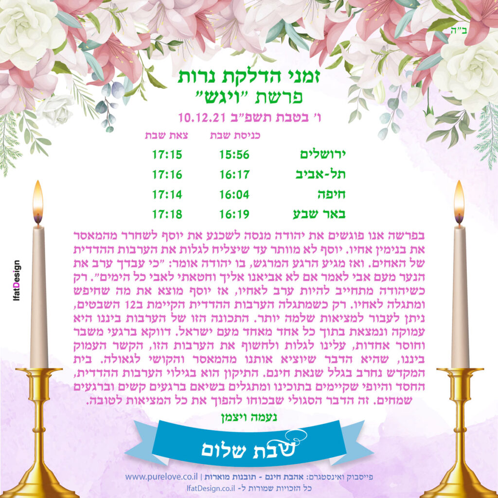 תובנה מוארת - פרשת ויגש